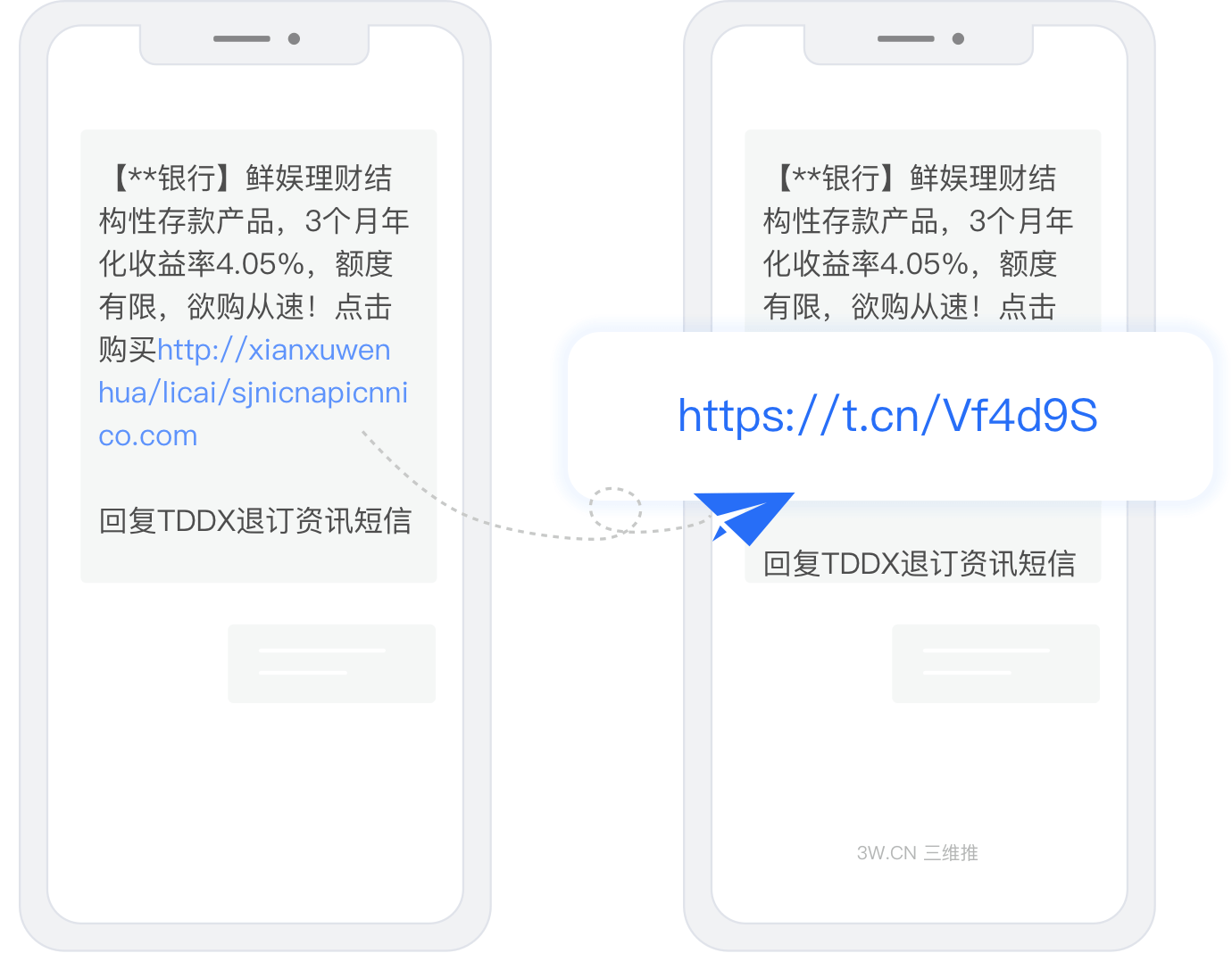 短链接在短信营销中应用